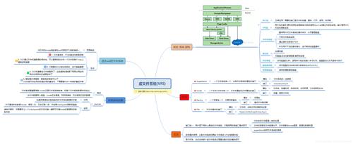 Linux原理与应用学什么，linux文件系统概述-图1