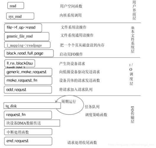 Linux原理与应用学什么，linux文件系统概述-图3