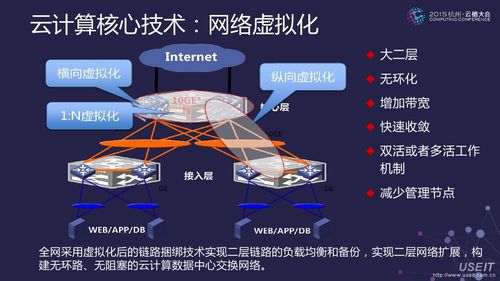 虚拟化技术的优势和挑战，为什么需要云计算？（虚拟化技术的优势和挑战,为什么需要云计算技术）-图3