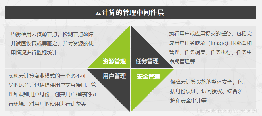 虚拟化技术的优势和挑战，为什么需要云计算？（虚拟化技术的优势和挑战,为什么需要云计算技术）-图1