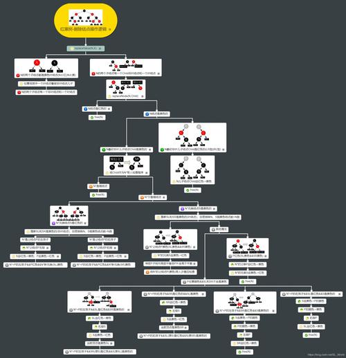 利用Linux的强大功能进行大规模数据分析（雪花内核是什么)-图3