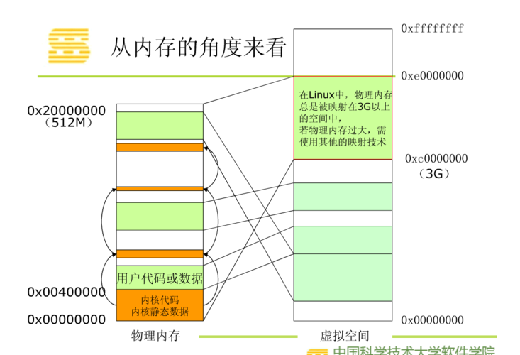 利用Linux的强大功能进行大规模数据分析（雪花内核是什么)-图1