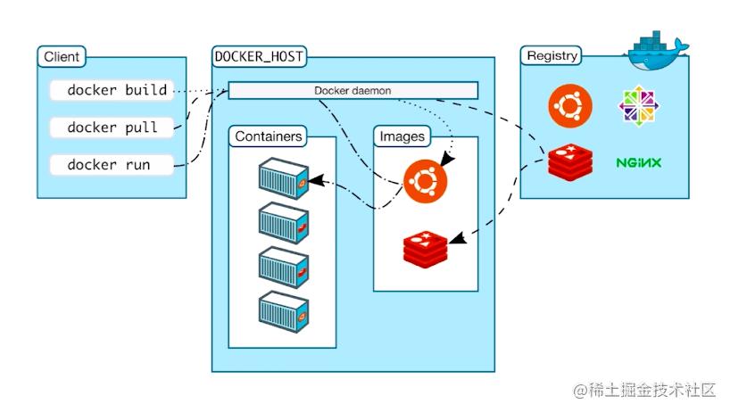 将您的Java应用部署到Docker容器中（docker部署什么类型项目)-图3