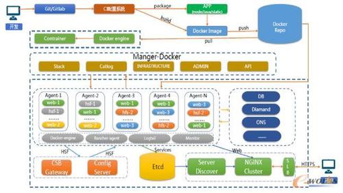 docker能做什么，docker 跨平台部署-图1