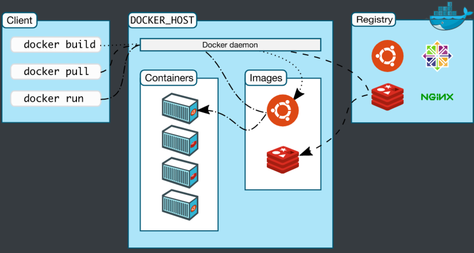 docker能做什么，docker 跨平台部署-图2