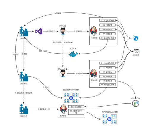 使用Ansible管理你的Linux服务器（cicd自动化部署流程)-图2