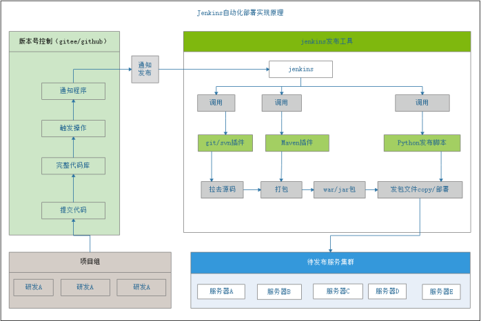 jenkins介绍与功能，基于jenkins的自动化部署-图1