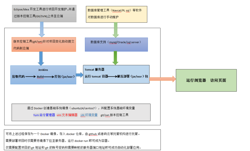 jenkins介绍与功能，基于jenkins的自动化部署-图3