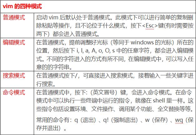 Linux中的Vim编辑器，你真的会用吗？（如何编译运行Linux系统里Vim编辑器编写的程序)-图3