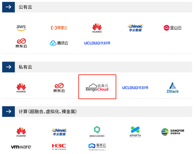 云计算领域最受欢迎的十家公司，你知道几家？（六方云科技公司值得去吗)-图1