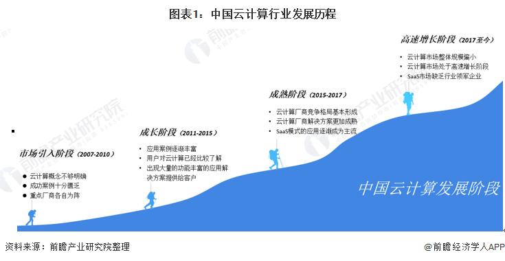 云计算领域最受欢迎的十家公司，你知道几家？（六方云科技公司值得去吗)-图3