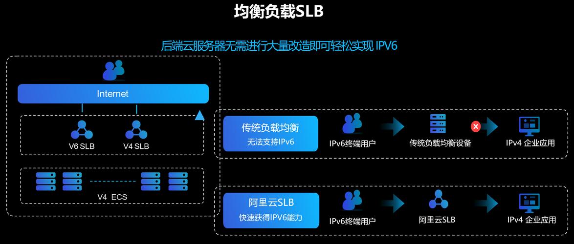 大型云服务器集群环境下的负载均衡设计与实现（阿里云如何查看服务器类型)-图3