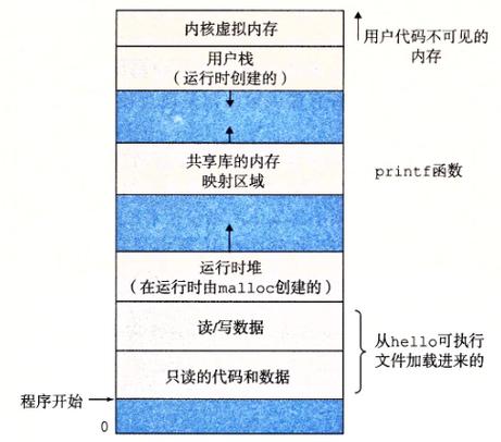 掌握Linux内核调优技巧，提高系统性能！（openfiler 存储服务器支持哪些技术和协议)-图2