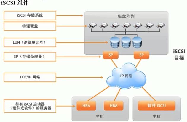 掌握Linux内核调优技巧，提高系统性能！（openfiler 存储服务器支持哪些技术和协议)-图1