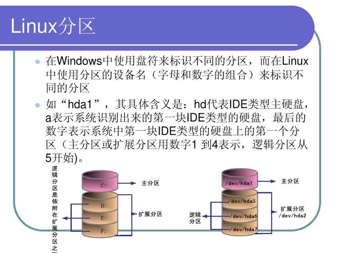 在Linux上使用LVM实现磁盘的灵活管理（磁盘管理怎么扩容盘)-图3