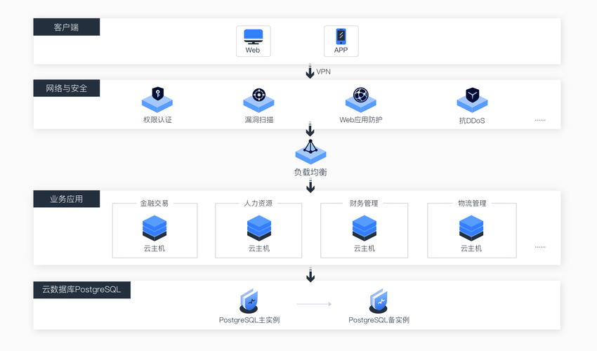 pgsql可以云上部署吗，将web应用程序从本地部署到云端的最佳实践方法-图3