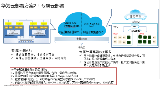 pgsql可以云上部署吗，将web应用程序从本地部署到云端的最佳实践方法-图2