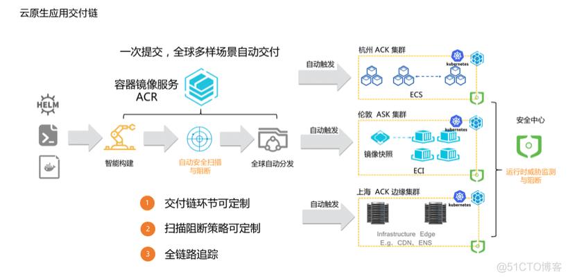 Docker镜像如何增量部署，熟悉容器技术docker,提高应用部署效率的方法-图2