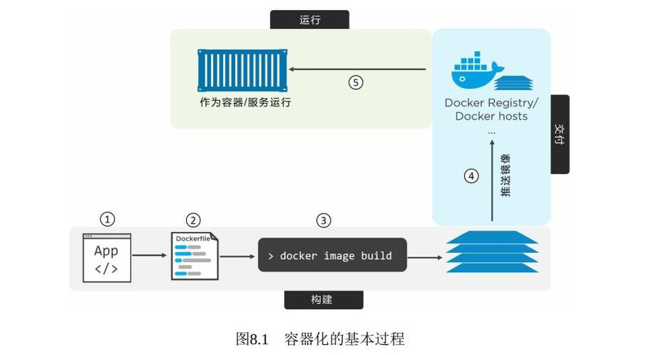 Docker镜像如何增量部署，熟悉容器技术docker,提高应用部署效率的方法-图3