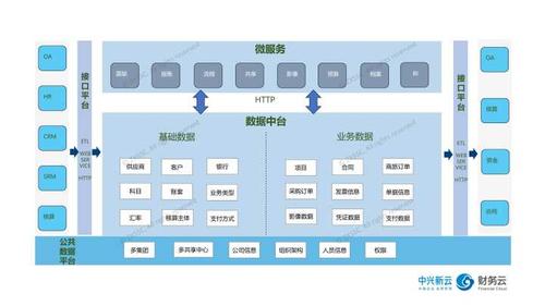 从单体架构到微服务，我们在云上的服务化之路（云架构 微服务）-图1