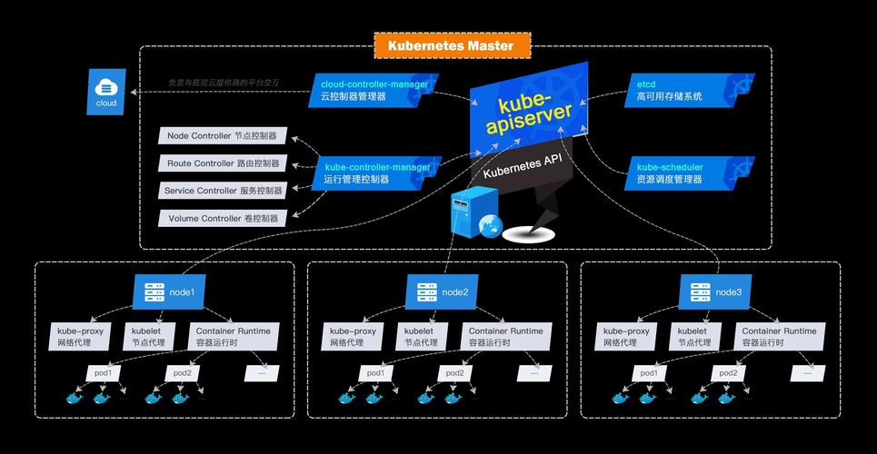 Kubernetes的核心概念和架构全解析（openshift架构详解)-图2