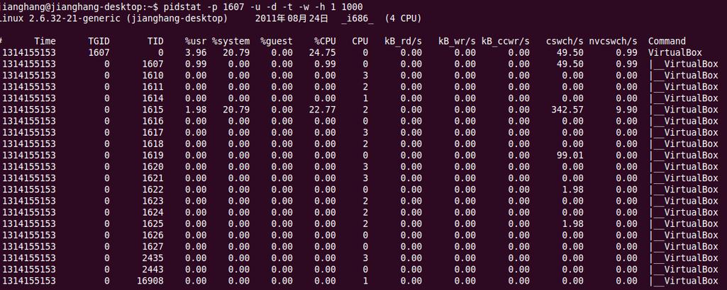 使用Linux命令行进行系统监控的最佳实践（linux监控命令执行）-图3