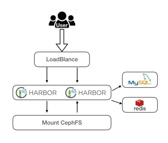 Kubernetes安全性与落地实践分享！（kubernetes部署）-图3