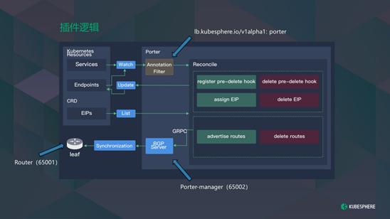 Kubernetes安全性与落地实践分享！（kubernetes部署）-图2