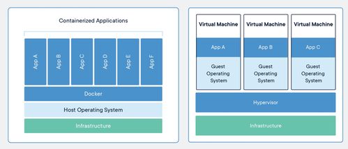 docker玩法，如何使用docker容器来自动化测试和部署测试-图2