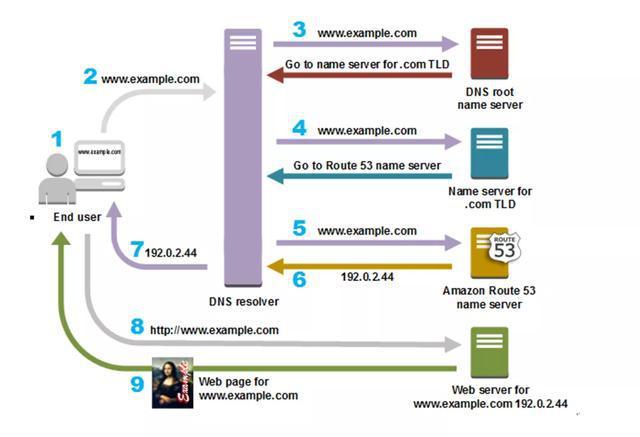 如何在AWS上搭建弹性、高可用的Web应用（如何在aws上搭建弹性,高可用的web应用场景）-图2