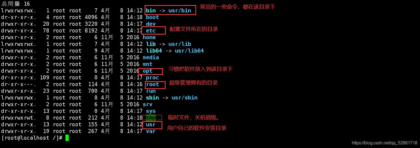 如何通过Linux命令行轻松管理你的服务器（linux 服务器管理）-图2