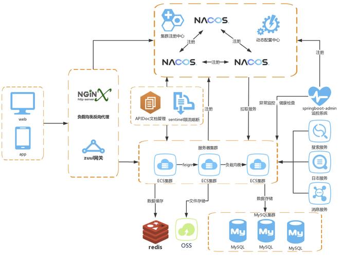 spring cloud 部署方案，linux 容器教程-图3