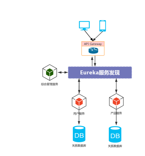 spring cloud 部署方案，linux 容器教程-图1