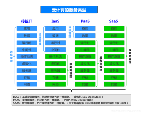 华为云stack是什么，openstack云计算基础架构平台-图2