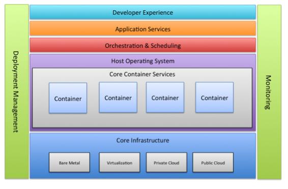 使用Linux虚拟化技术构建高效的开发环境（anlinux怎么使用linux)-图1