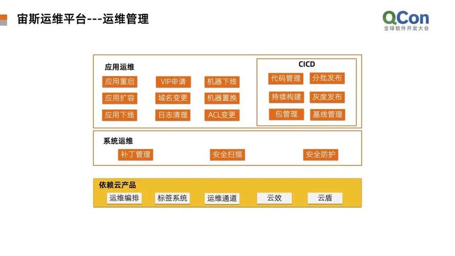 如何使用SaltStack自动化服务器管理（阿里云服务器运维需要会什么)-图1