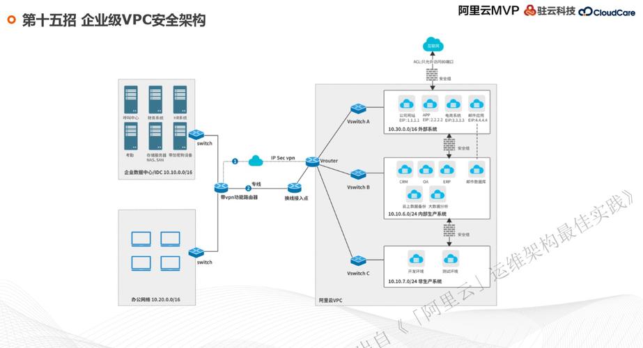 如何使用SaltStack自动化服务器管理（阿里云服务器运维需要会什么)-图2