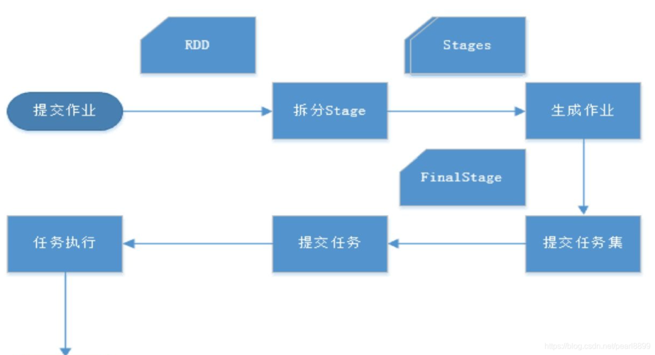 利用Spark实现高效的大数据处理和计算！（spark可以定义方法吗)-图1