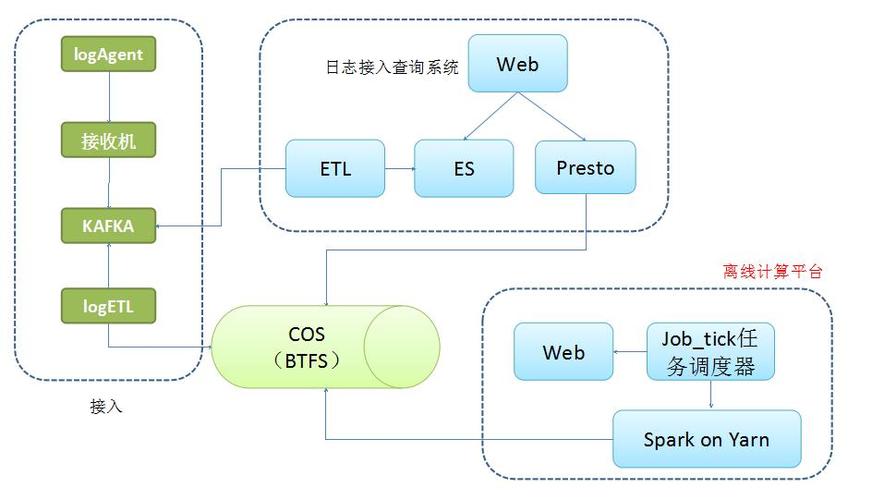 利用Spark实现高效的大数据处理和计算！（spark可以定义方法吗)-图2