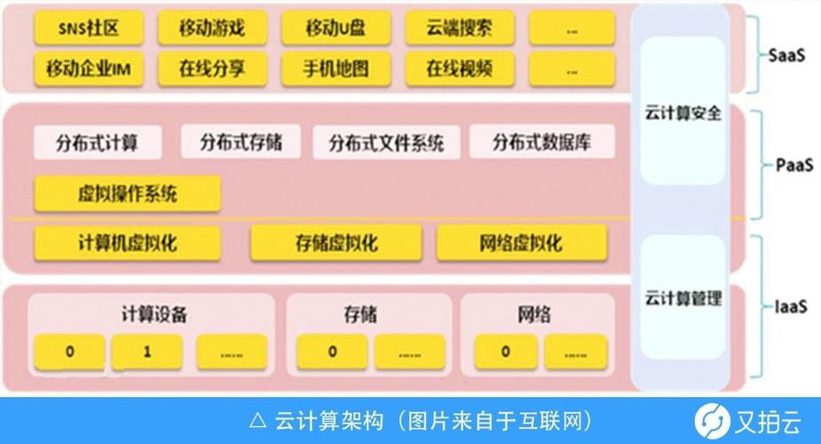 云计算下的容器编排实践，以及性能优化的技巧（使用天翼云容器集群CCE部署的优势有哪些)-图3