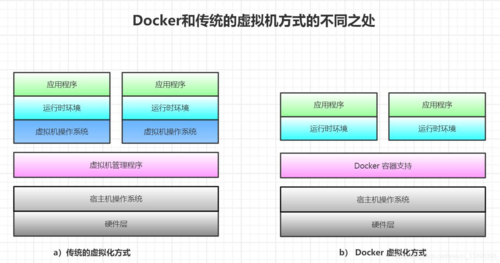 如何在Linux上完美运行Docker容器（linux 运行docker）-图1