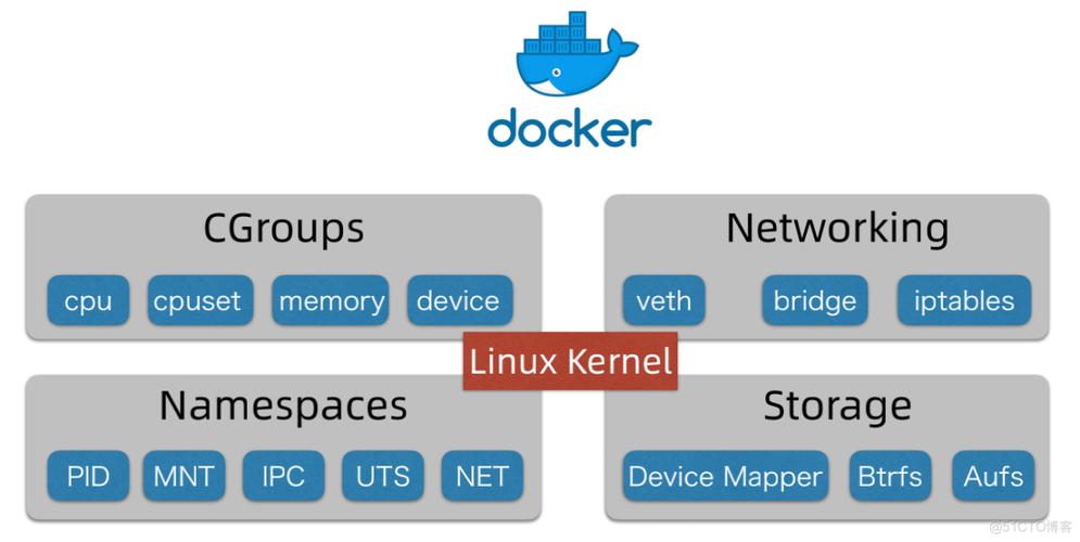 如何在Linux上完美运行Docker容器（linux 运行docker）-图3