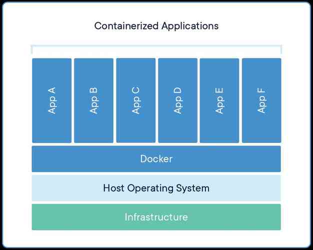 如何在Linux上完美运行Docker容器（linux 运行docker）-图2