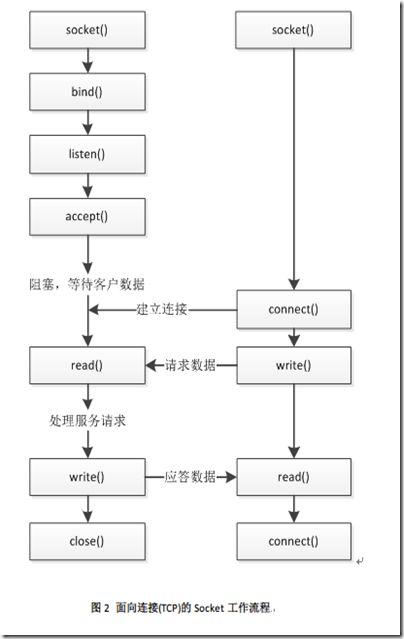 linux中搭建web服务器所使用的软件称为，在linux中部署web流程-图1