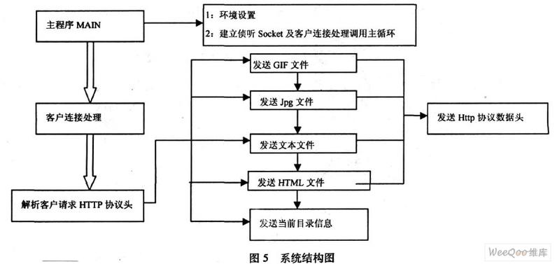 linux中搭建web服务器所使用的软件称为，在linux中部署web流程-图2