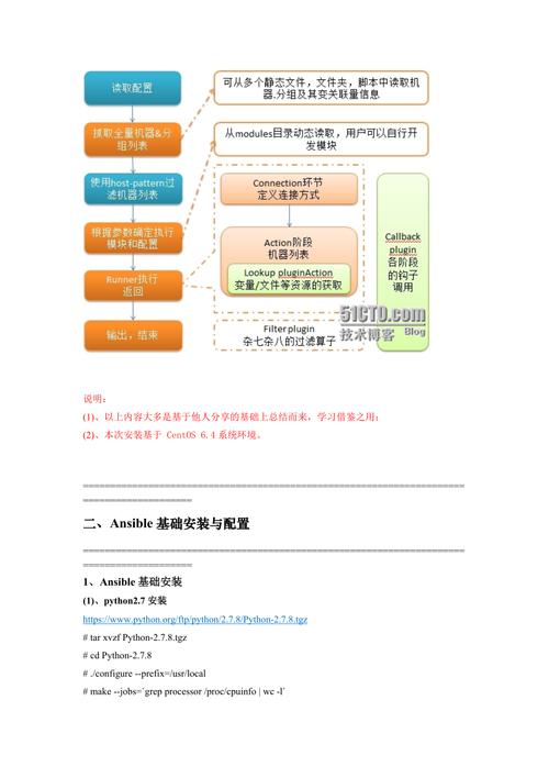 ansible目前的应用，ansible 自动部署-图3