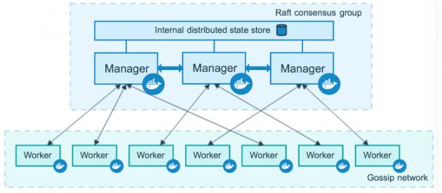 在云计算环境下利用Docker进行容器管理（云计算 docker）-图1