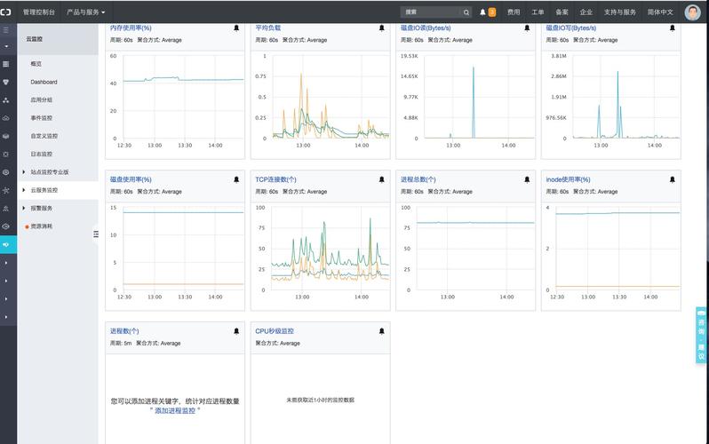 如何使用Linux控制台管理你的云端数据库（如何使用Linux控制台管理你的云端数据库)-图1