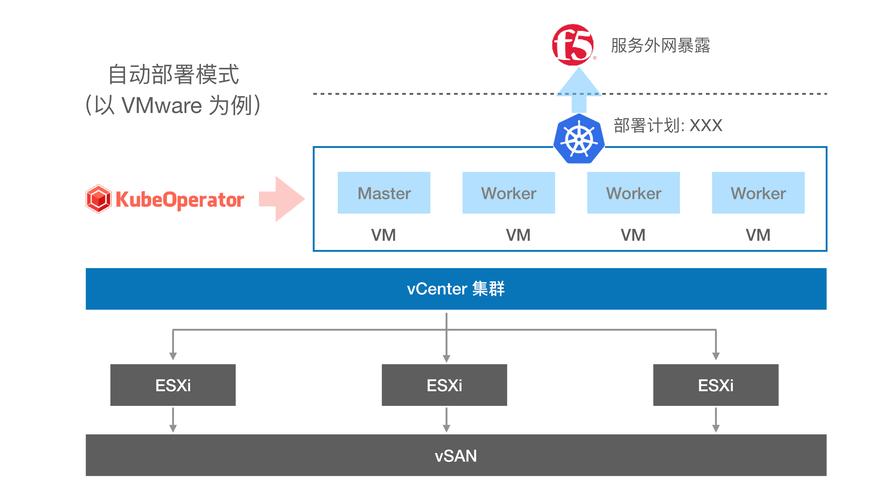 如何为Kubernetes集群配置自动伸缩（k8s的常见的三种部署方式)-图2