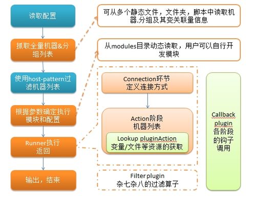 如何使用Ansible自动化管理你的服务器（如何使用Ansible自动化管理你的服务器)-图3